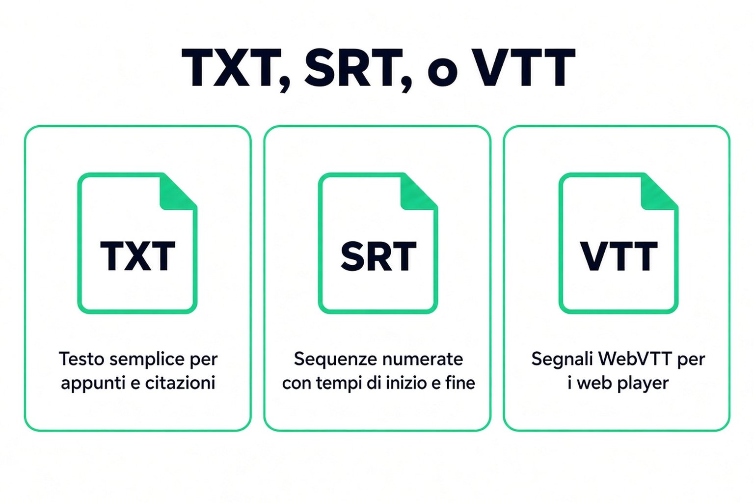 TXT, SRT e VTT a confronto: testo semplice per gli appunti, cue numerate e temporizzate, e cue WebVTT per i lettori web
