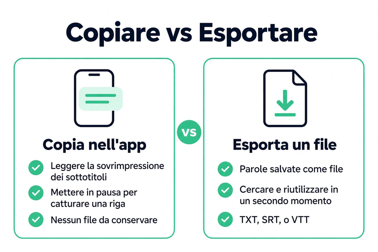 Confronto tra copiare i sottotitoli nell'app TikTok ed esportare la trascrizione come file