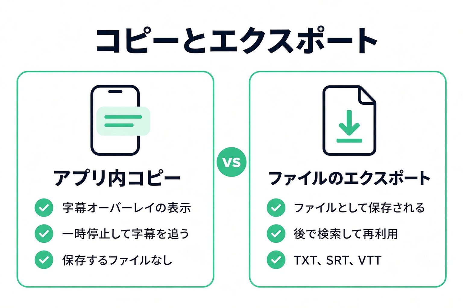 TikTok アプリ内で字幕をコピーする方法と、文字起こしをファイルとして書き出す方法の比較