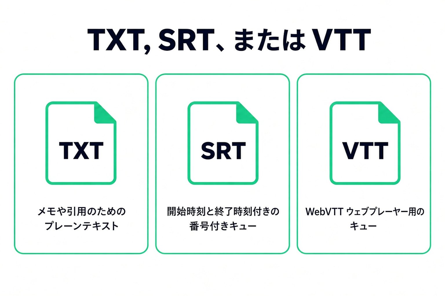 TXT、SRT、VTT の比較:メモ用のプレーンテキスト、番号付きの時間指定キュー、Web プレイヤー用の WebVTT キュー
