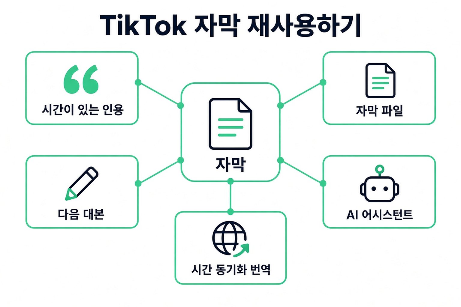 TikTok 스크립트를 재활용하는 방법: 타임스탬프가 있는 인용, 자막 파일, 다음 스크립트, AI 어시스턴트, 타임스탬프가 있는 번역