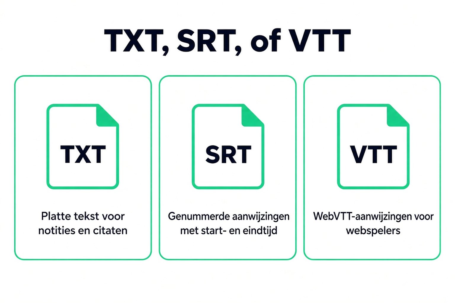 TXT, SRT en VTT vergeleken: platte tekst voor notities, genummerde cues met tijdcode en WebVTT-cues voor webspelers