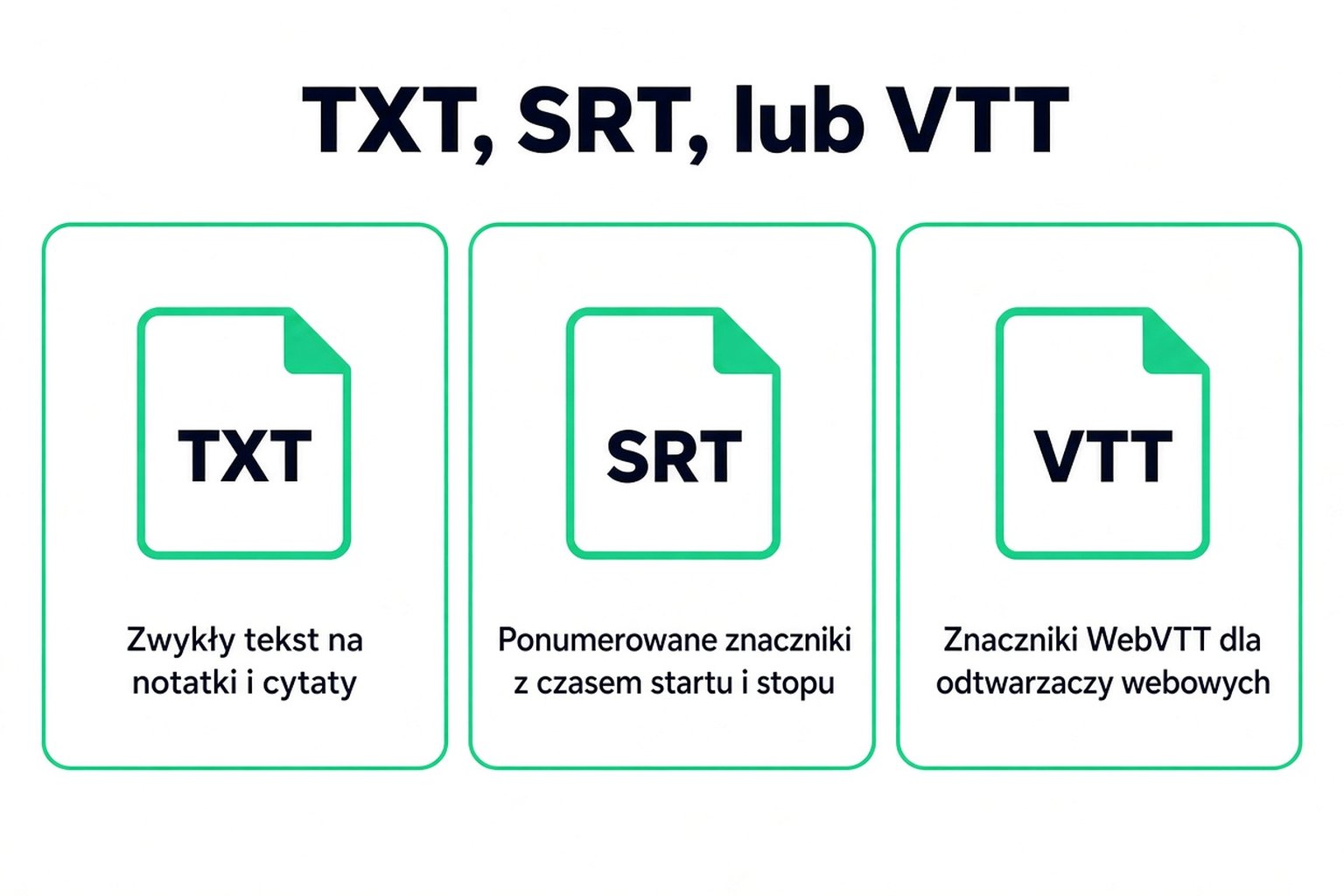 Porównanie TXT, SRT i VTT: zwykły tekst do notatek, numerowane napisy ze znacznikami czasu i napisy WebVTT dla odtwarzaczy internetowych