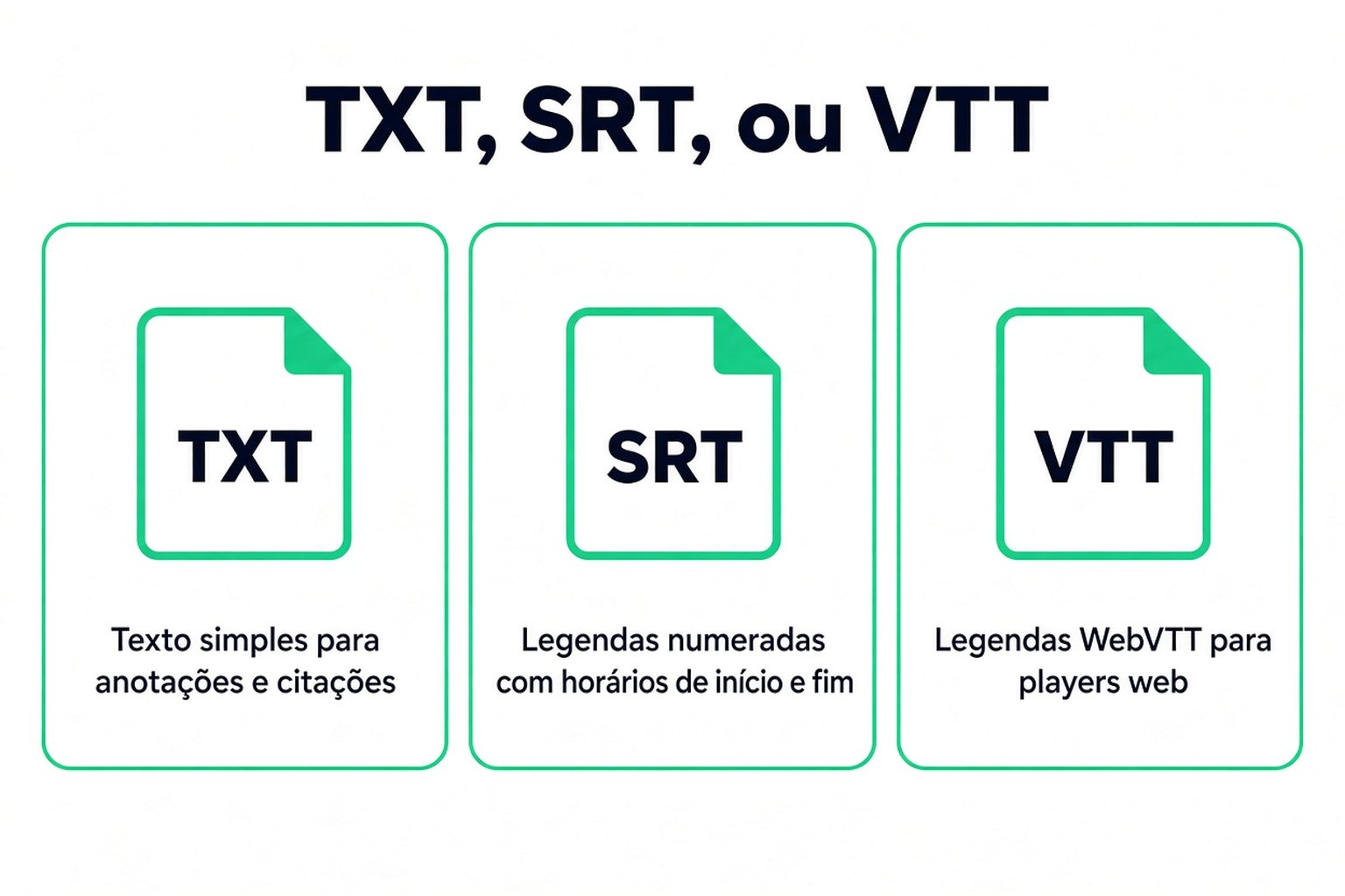 TXT, SRT e VTT comparados: texto simples para anotações, blocos numerados com tempo e blocos WebVTT para players web