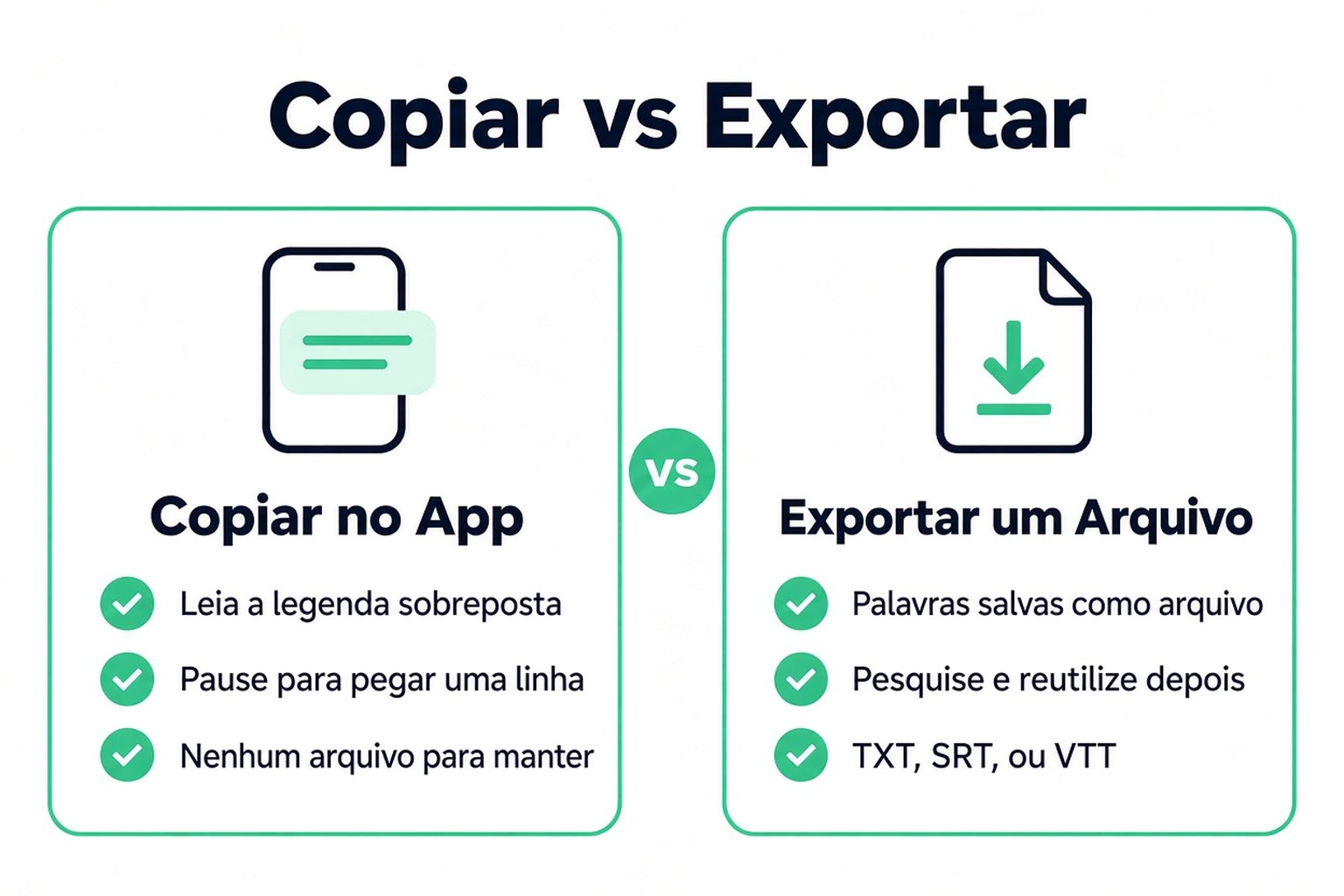Comparação entre copiar as legendas dentro do app do TikTok e exportar a transcrição como arquivo