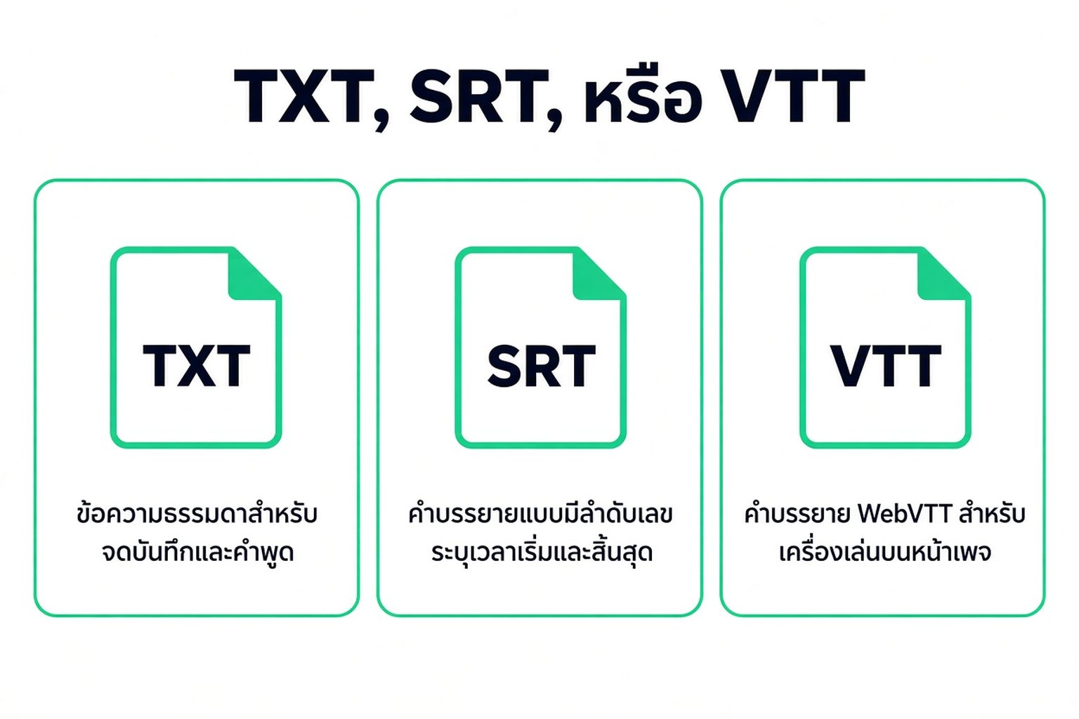 เปรียบเทียบ TXT, SRT และ VTT ข้อความล้วนสำหรับบันทึก คิวพร้อมเวลาที่มีหมายเลข และคิว WebVTT สำหรับเครื่องเล่นเว็บ