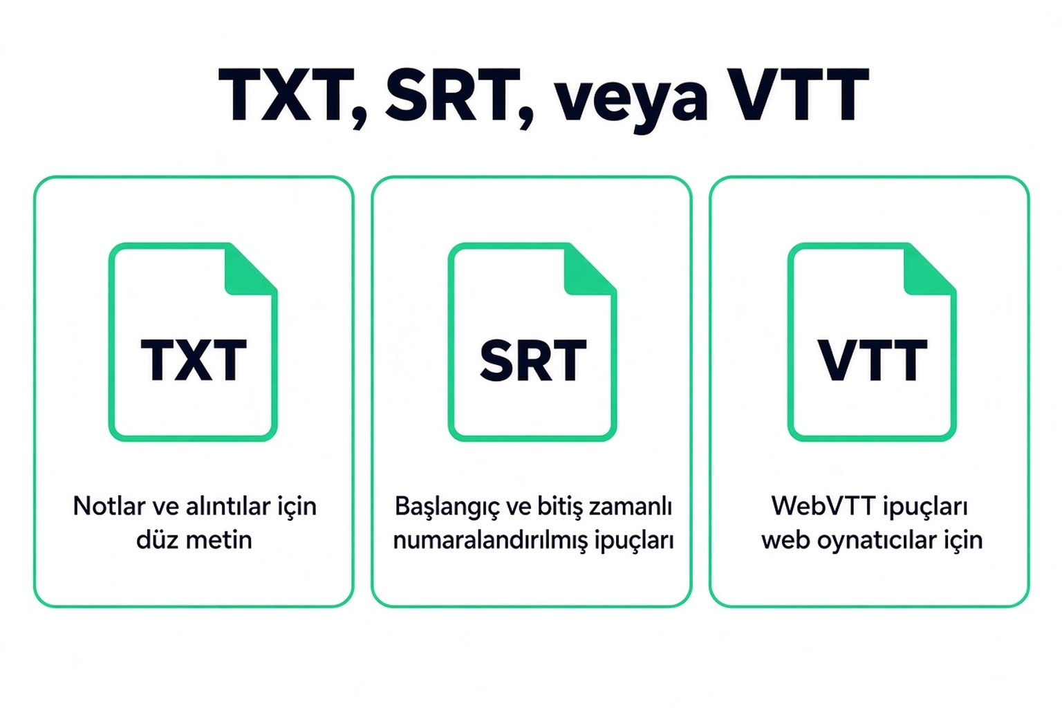 TXT, SRT ve VTT karşılaştırması: notlar için düz metin, numaralı zamanlı altyazı blokları ve web oynatıcıları için WebVTT blokları