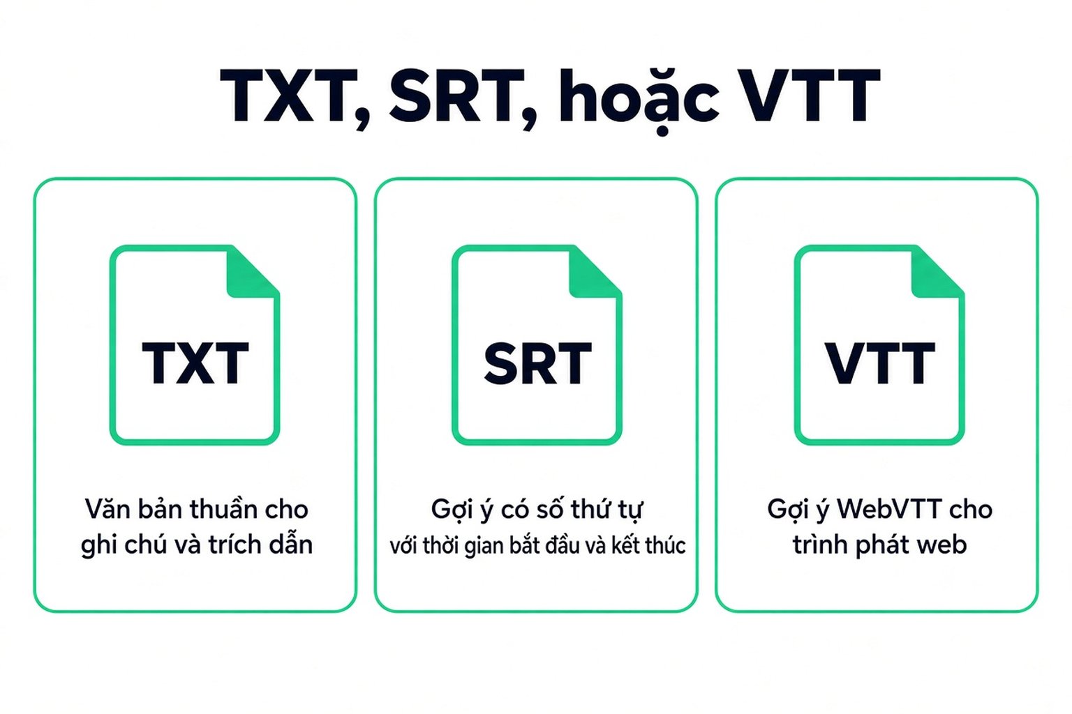 So sánh TXT, SRT và VTT: văn bản thuần để ghi chú, các cue có số và dấu thời gian, và các cue WebVTT cho trình phát web