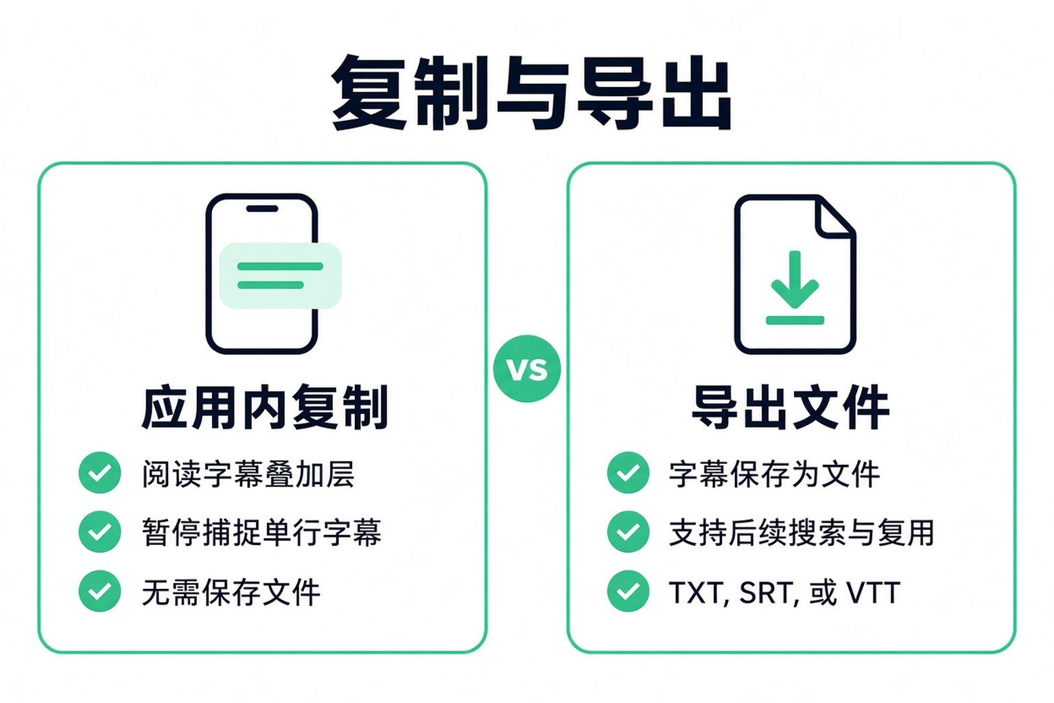 对比在 TikTok 应用内复制字幕和把转录导出为文件