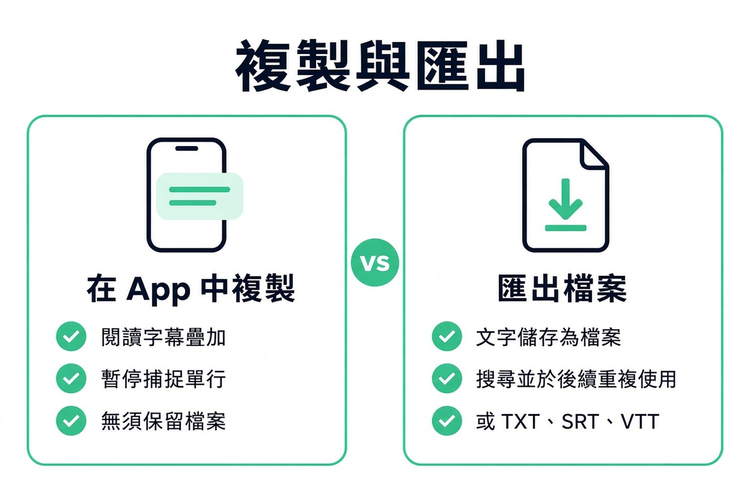 比較在 TikTok App 內複製字幕與將逐字稿匯出成檔案
