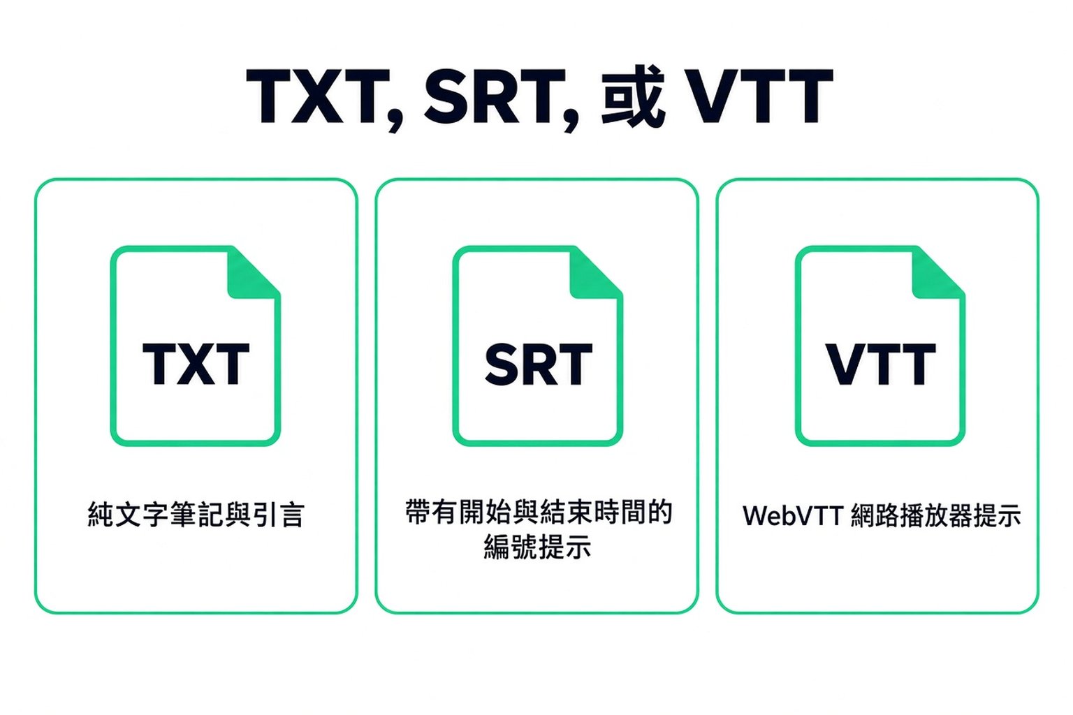 TXT、SRT 與 VTT 比較:適合筆記的純文字、編號且附時間的提示,以及供網頁播放器使用的 WebVTT 提示