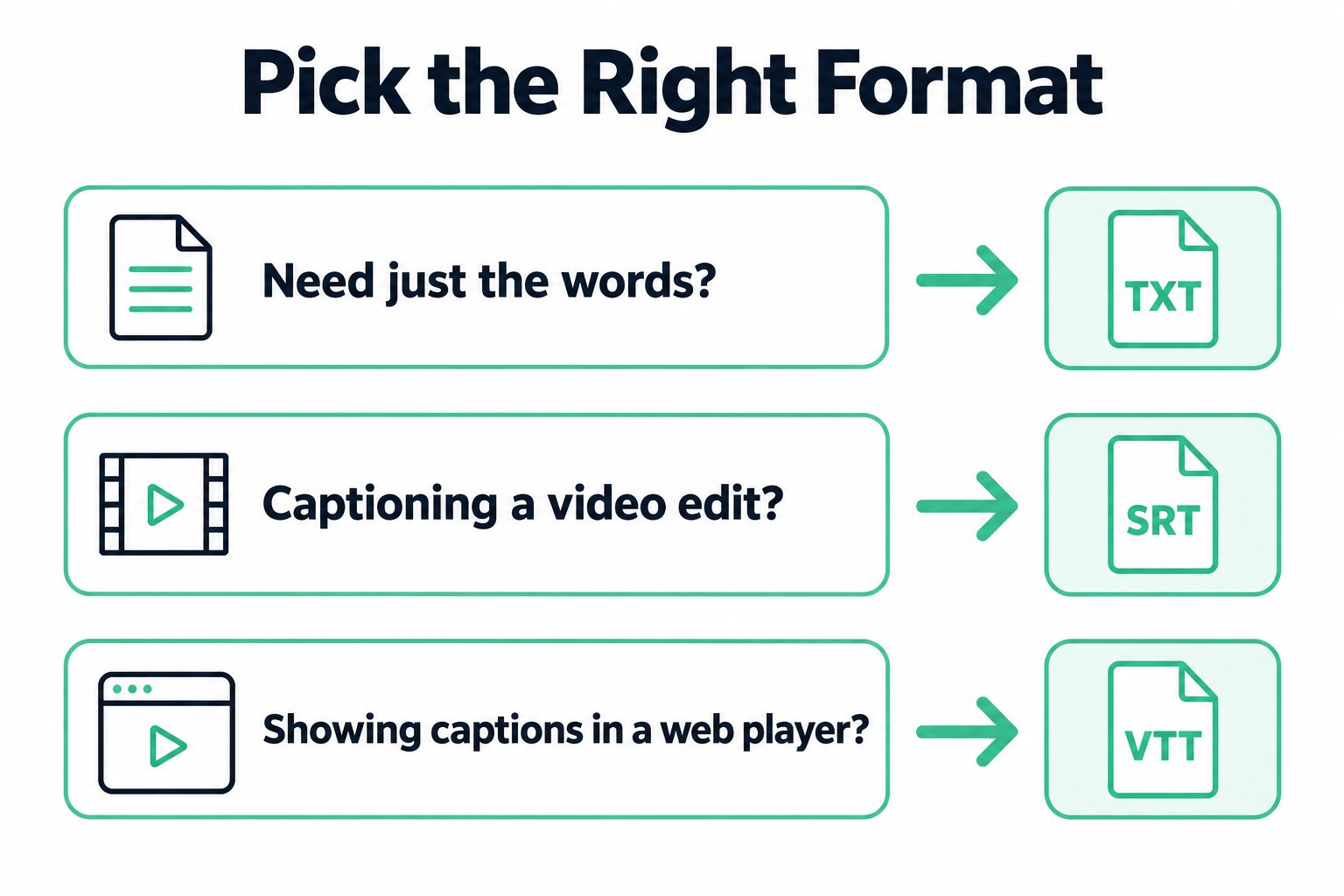 Choosing a transcript format: TXT for just the words, SRT for a video edit, VTT for a web player