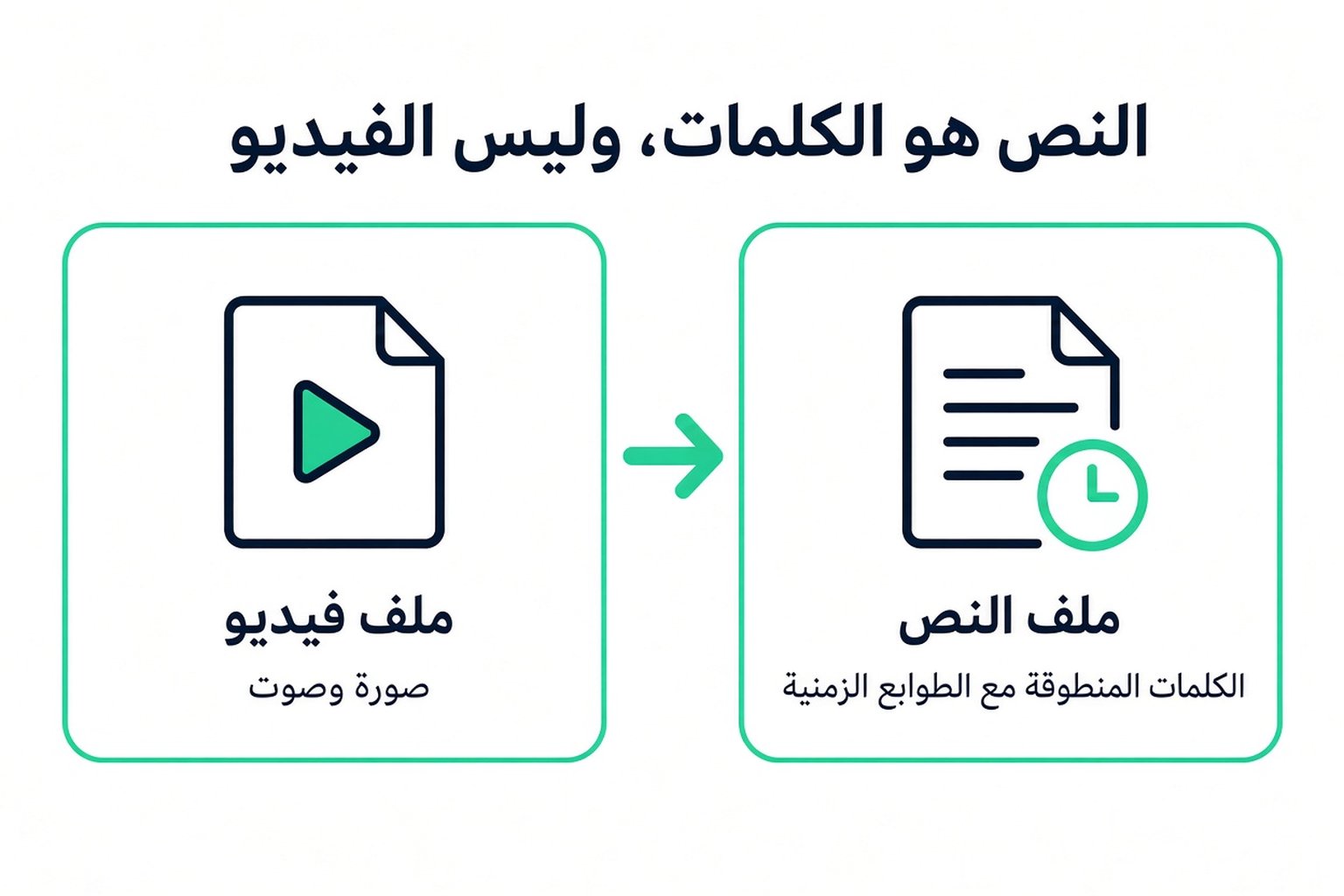 النص المكتوب المُنزَّل هو ملف نصي للكلمات المنطوقة مع طوابع زمنية، وليس ملف الفيديو