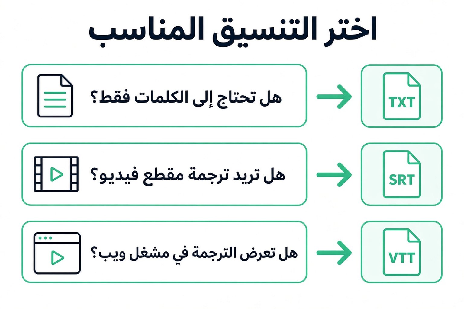اختيار صيغة النص المكتوب: TXT للكلمات فقط، وSRT لمونتاج الفيديو، وVTT لمشغل الويب