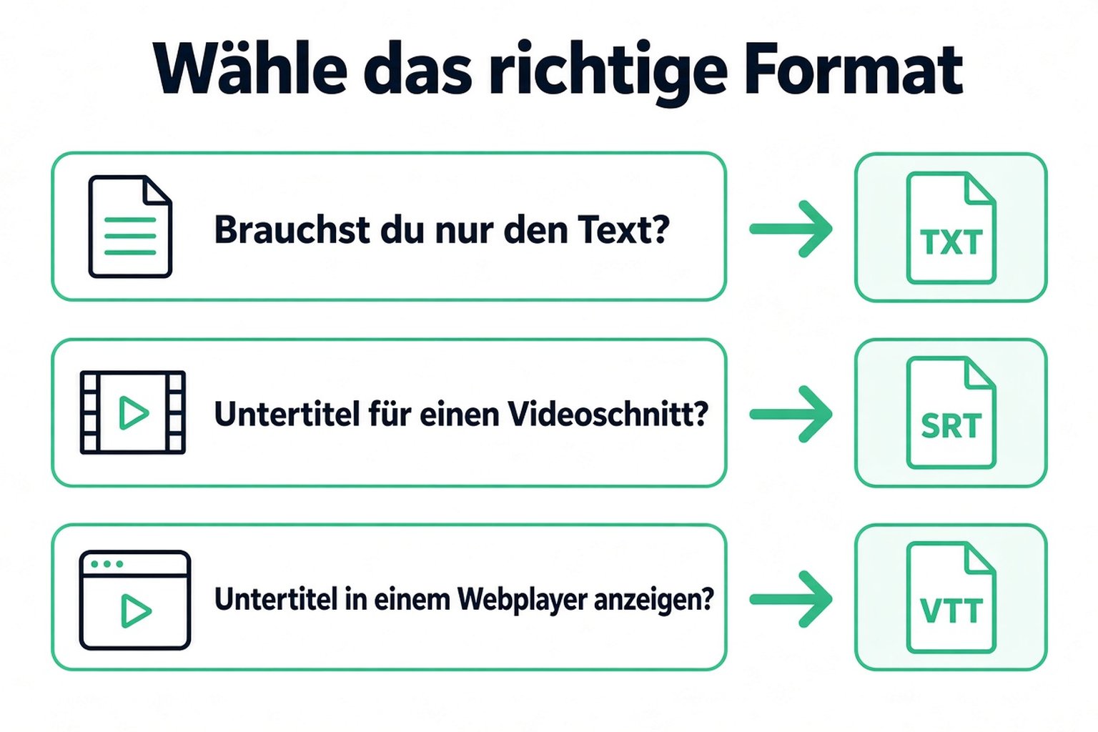 Die Wahl des Transkript-Formats: TXT nur für die Worte, SRT für den Videoschnitt, VTT für einen Web-Player