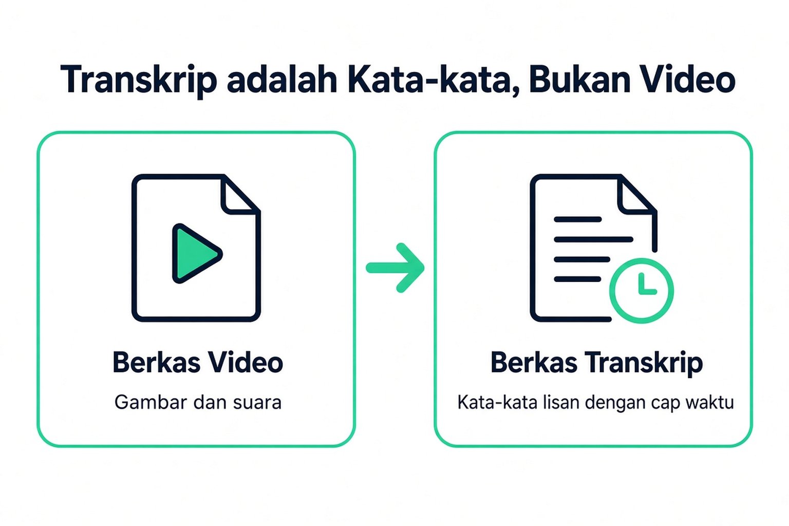 Transkrip yang diunduh adalah file teks berisi kata-kata yang diucapkan beserta stempel waktu, bukan file video