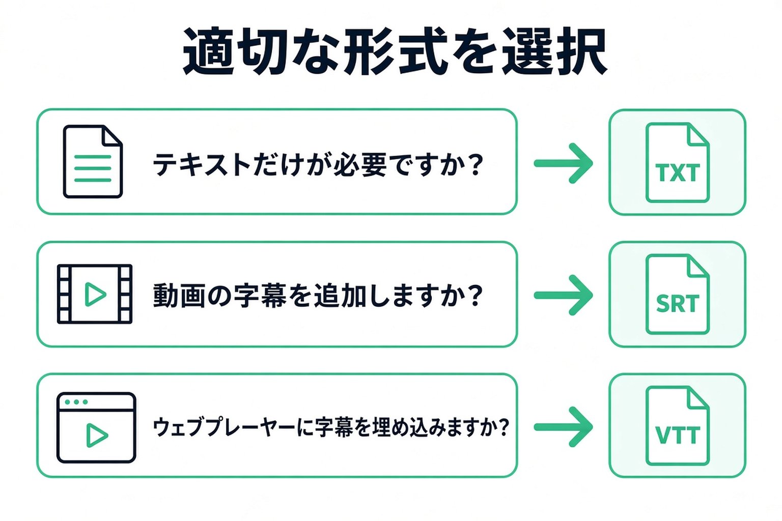 文字起こし形式の選び方:言葉だけなら TXT、動画編集なら SRT、Web プレイヤーなら VTT