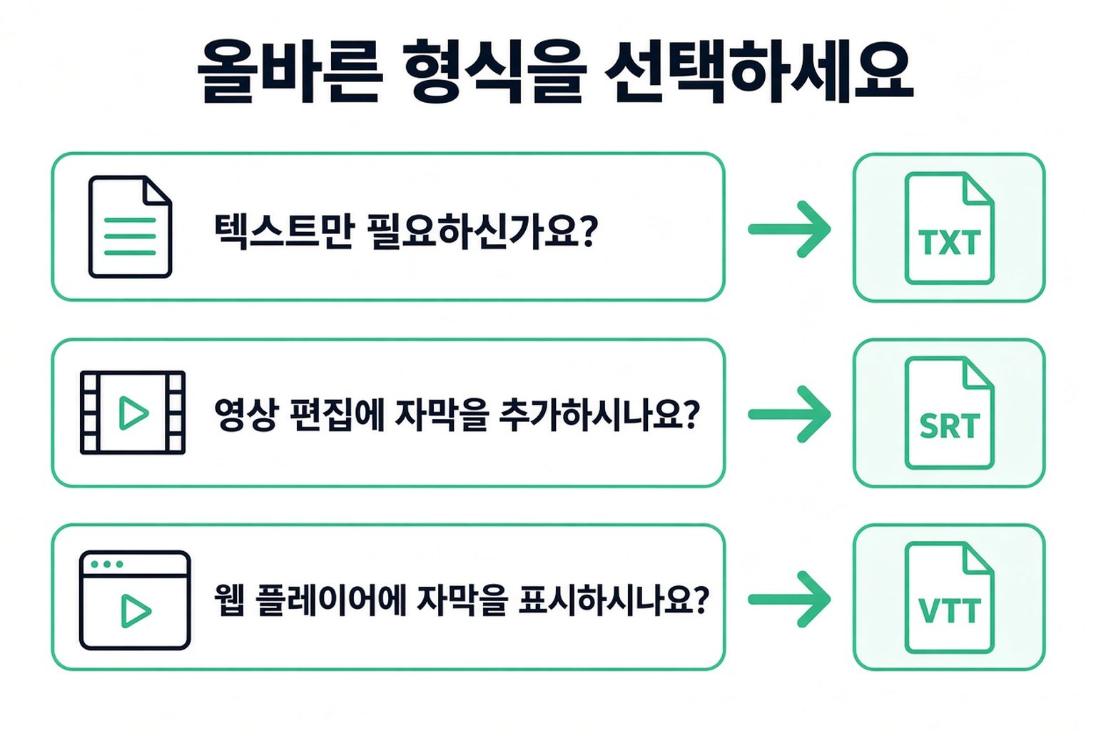 스크립트 형식 선택하기: 텍스트만 원하면 TXT, 영상 편집에는 SRT, 웹 플레이어에는 VTT