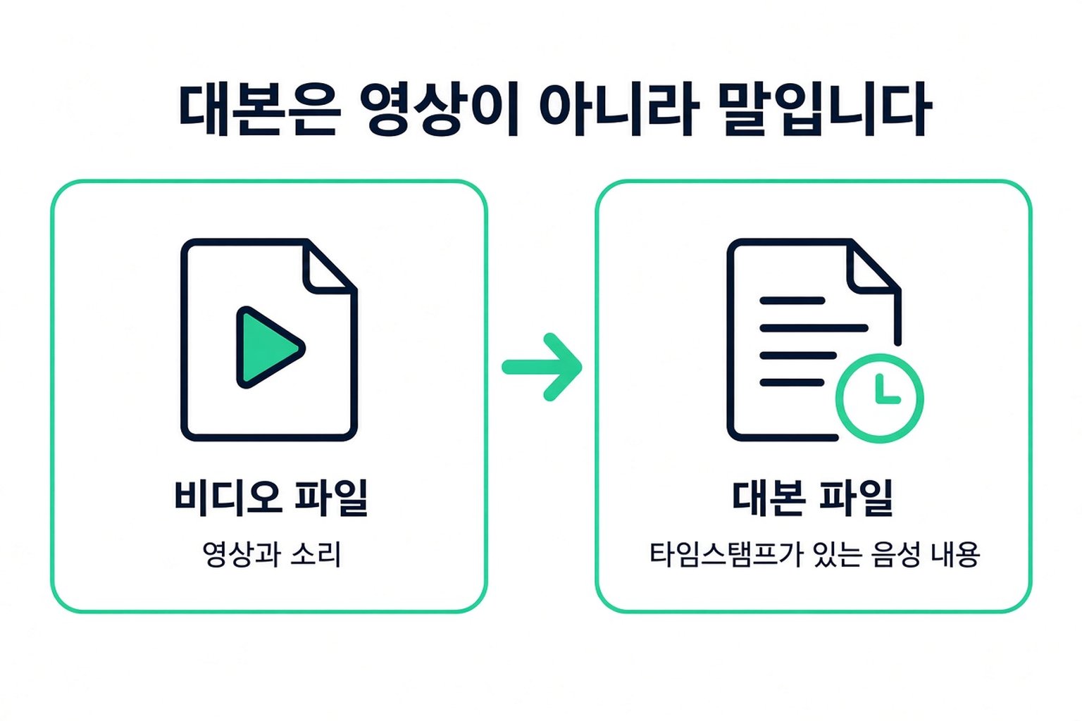 다운로드한 스크립트는 동영상 파일이 아니라 타임스탬프가 있는 발화 텍스트 파일입니다