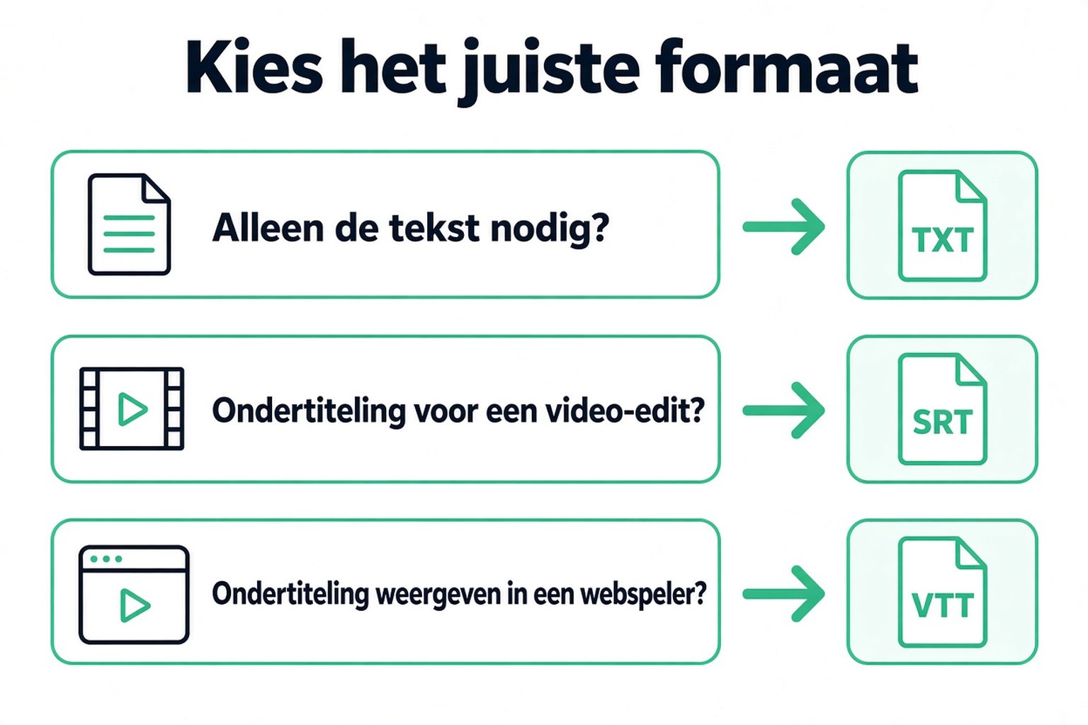 Een transcriptformaat kiezen: TXT voor alleen de woorden, SRT voor een videobewerking, VTT voor een webspeler