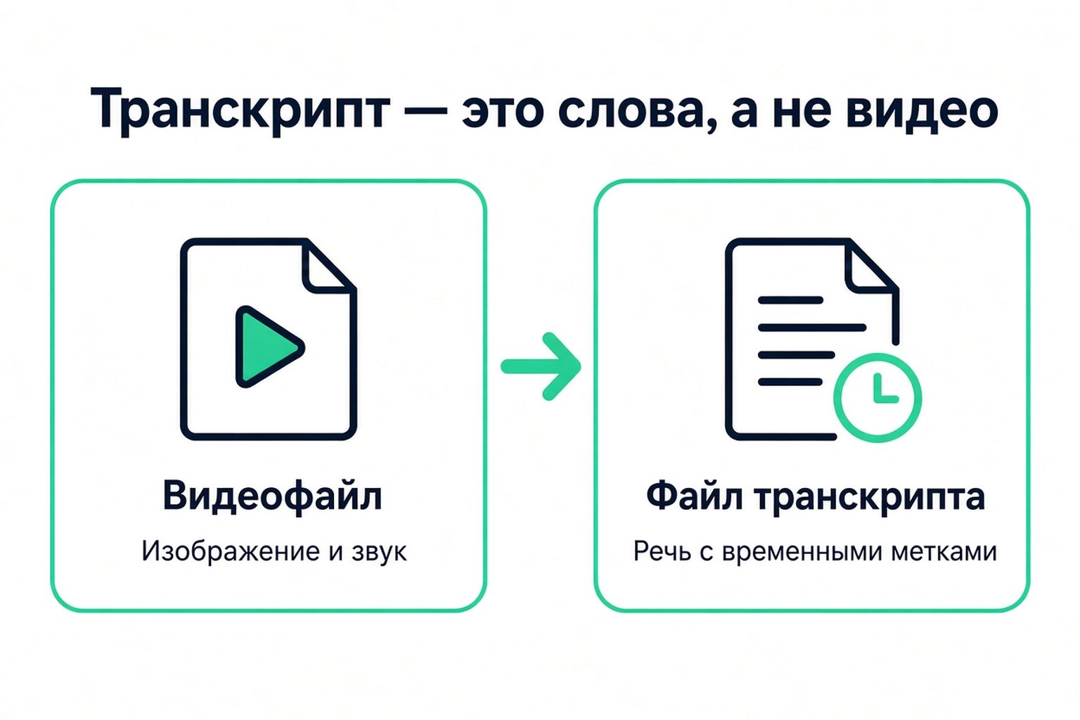 Скачанная расшифровка — это текстовый файл произнесённых слов с отметками времени, а не видеофайл