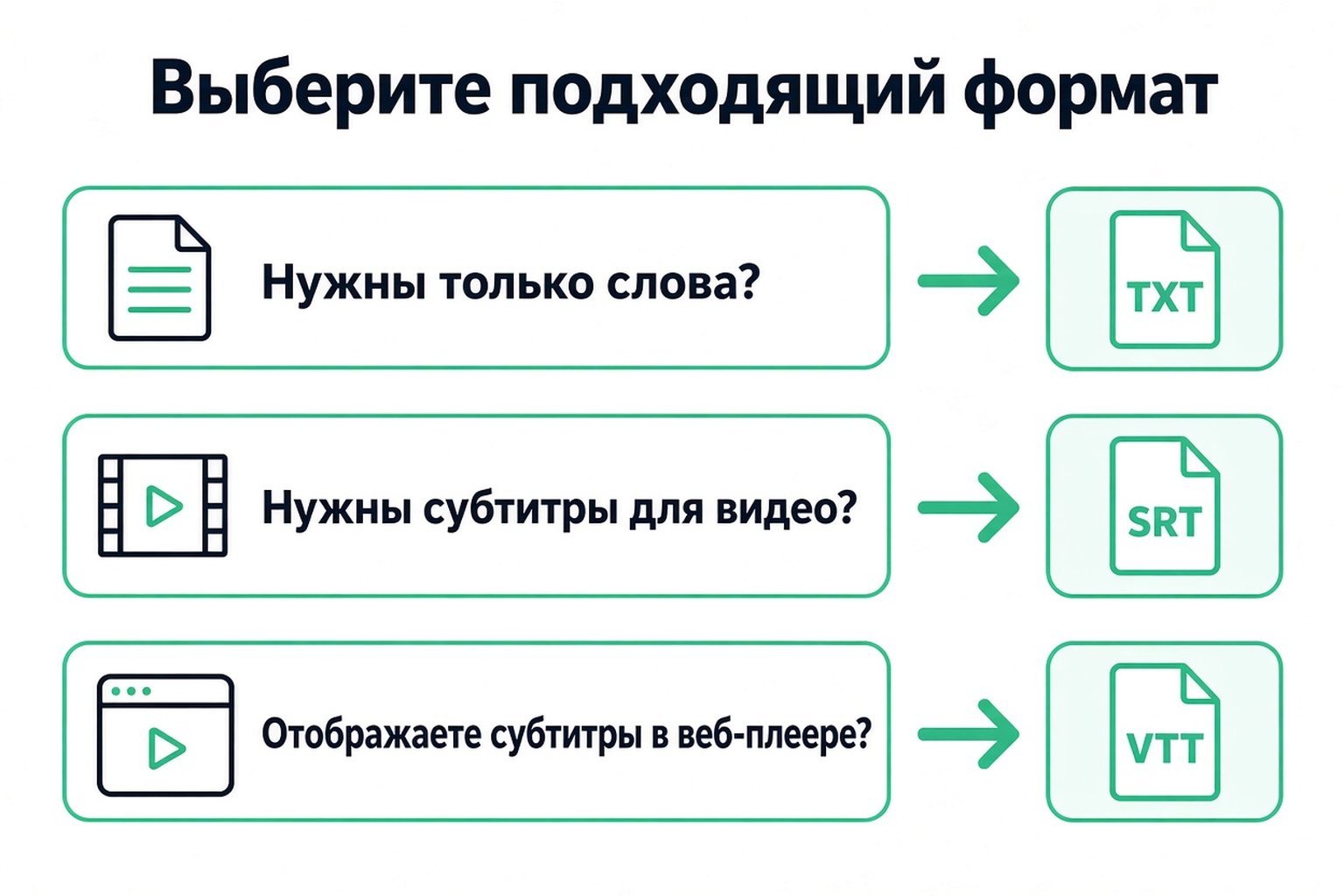 Выбор формата расшифровки: TXT только для слов, SRT для монтажа видео, VTT для веб-плеера