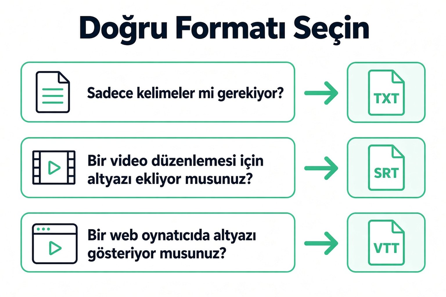 Transkript formatı seçimi: sadece sözcükler için TXT, video düzenlemesi için SRT, web oynatıcısı için VTT