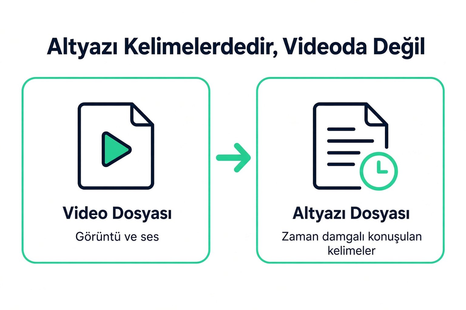 İndirilen bir transkript, video dosyası değil, konuşulan sözcüklerin zaman damgalı bir metin dosyasıdır