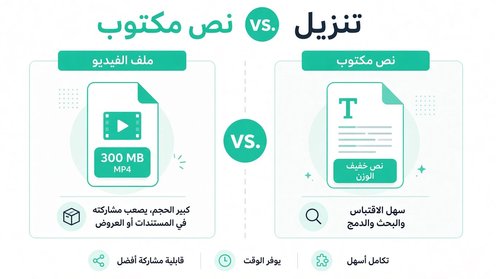 رسم معلوماتي يقارن ملفات الفيديو بالنصوص المكتوبة، ويبرز فوائد استخدام النصوص لتحسين إمكانية الوصول.
