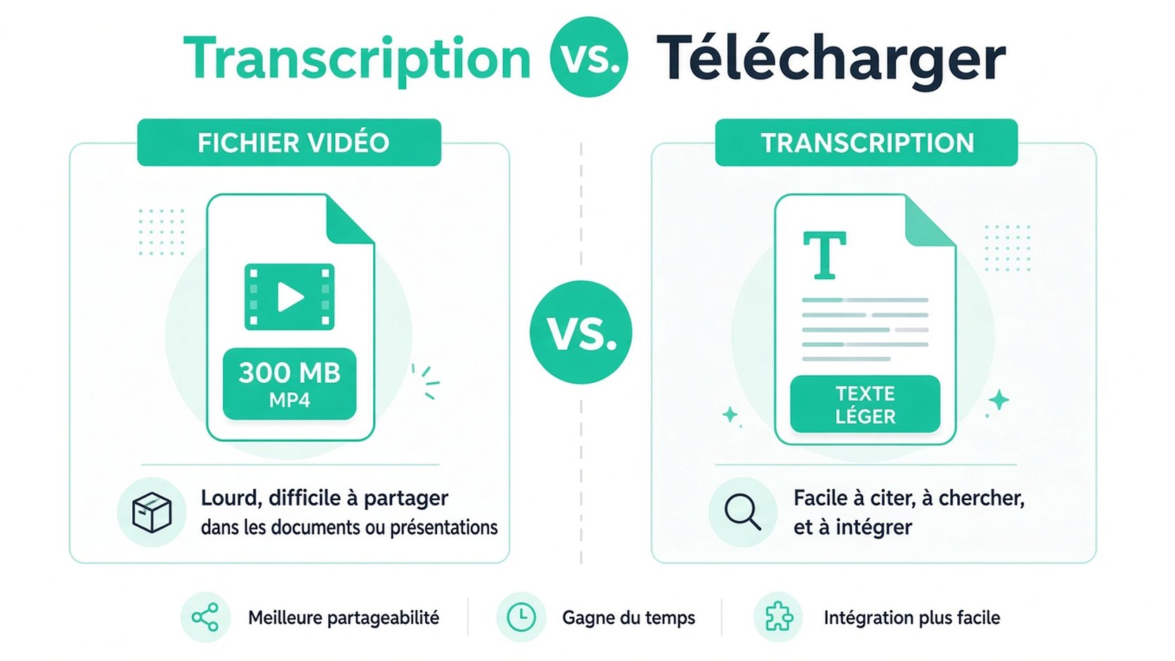 Une infographie comparant les fichiers vidéo aux transcriptions textuelles et mettant en évidence les avantages des transcriptions en matière d'accessibilité.