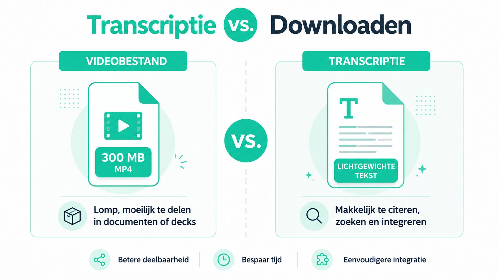 Een infographic die videobestanden vergelijkt met teksttranscripten, met de voordelen van het gebruik van transcripten voor toegankelijkheid.
