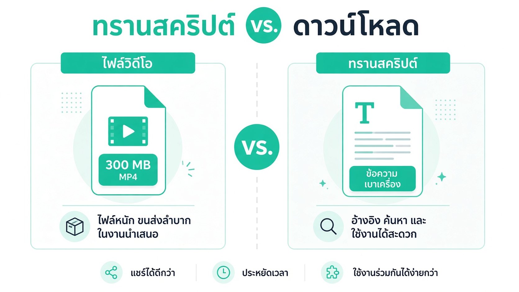 อินโฟกราฟิกเปรียบเทียบไฟล์วิดีโอกับทรานสคริปต์ข้อความ เน้นประโยชน์ของการใช้ทรานสคริปต์เพื่อการเข้าถึง