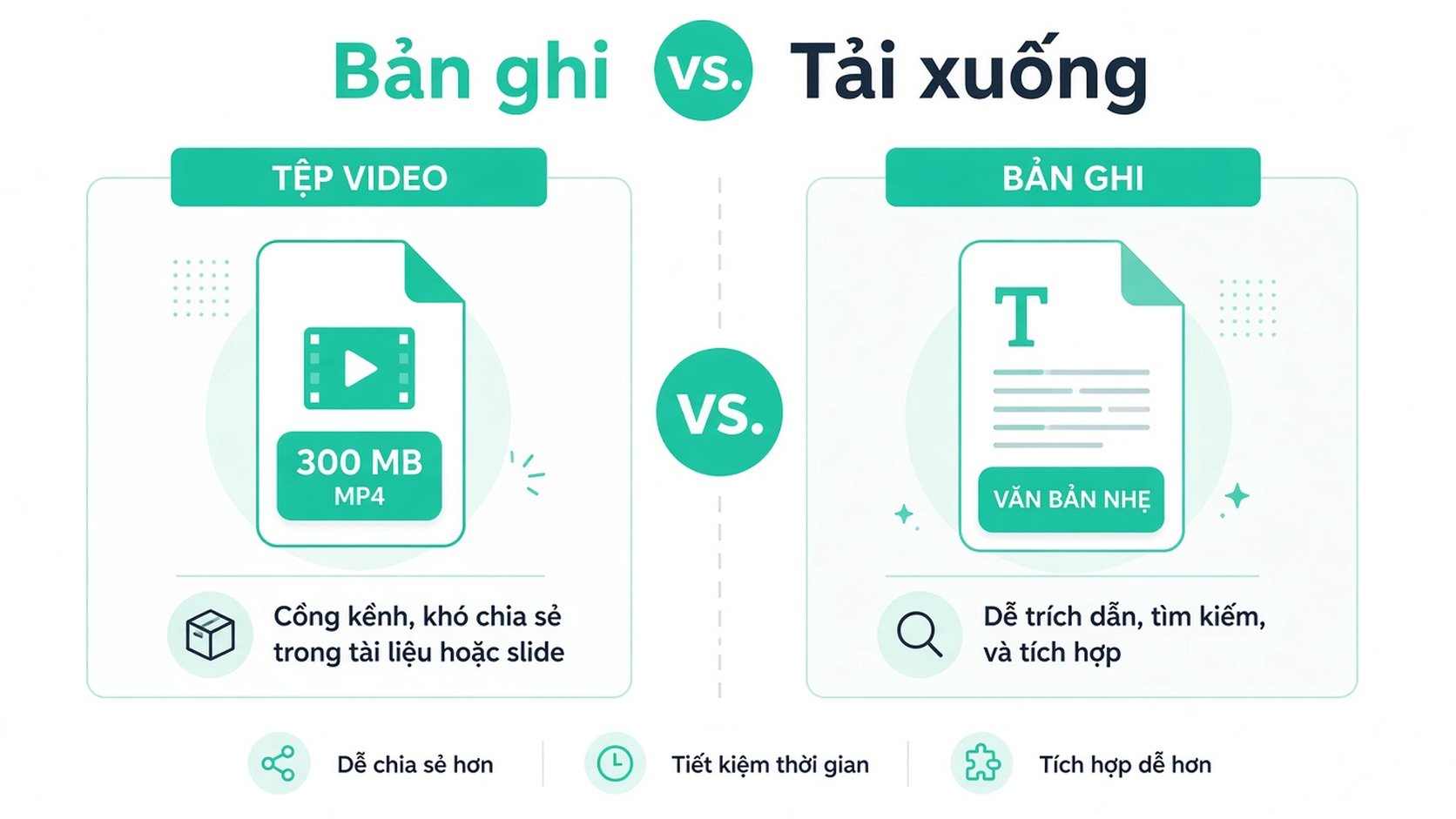 Infographic so sánh tệp video với bản ghi văn bản, làm nổi bật lợi ích của việc dùng bản ghi cho khả năng tiếp cận.