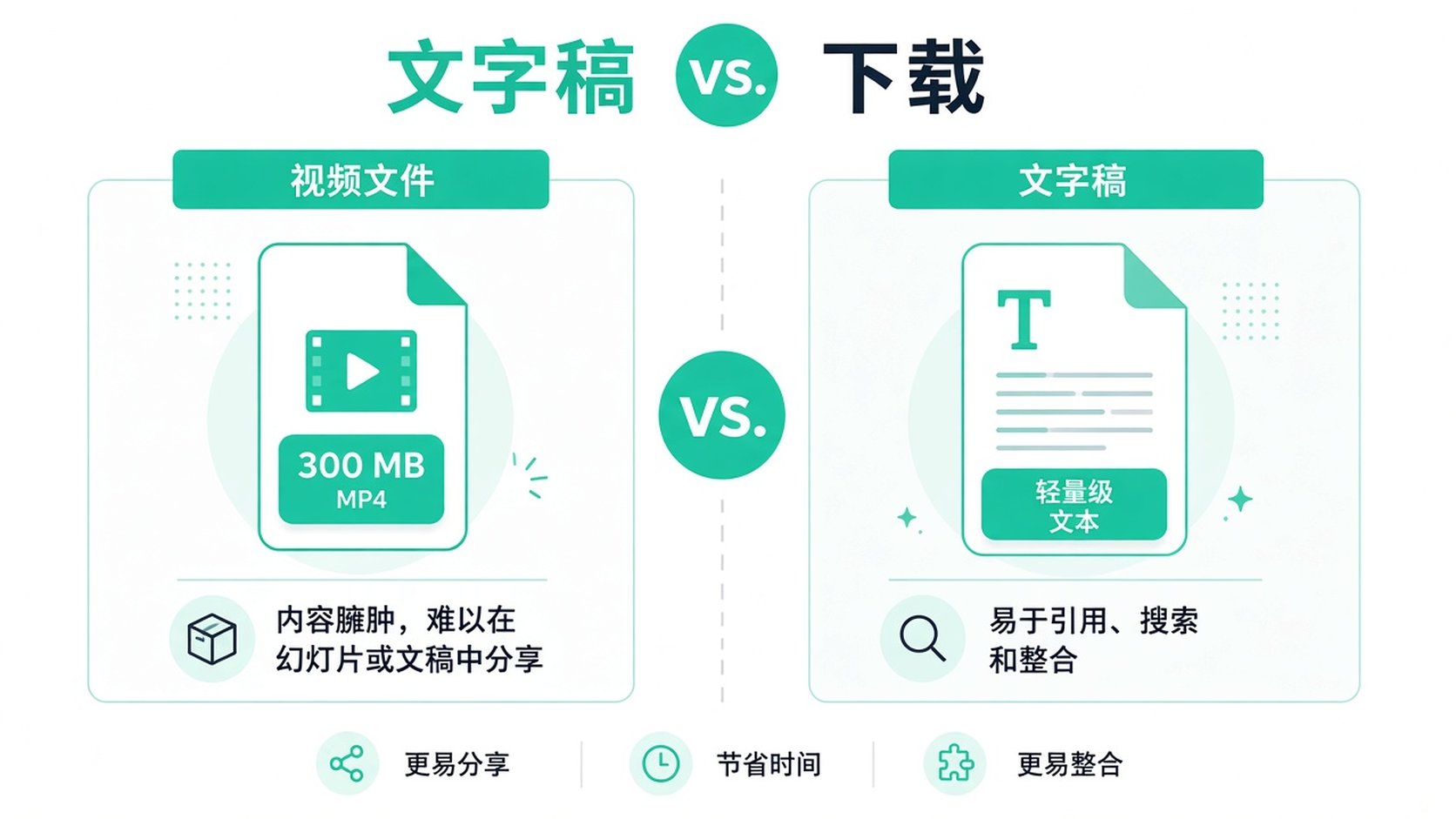 一张比较视频文件与文字转录文本的信息图,突出展示使用转录文本对无障碍访问的好处。
