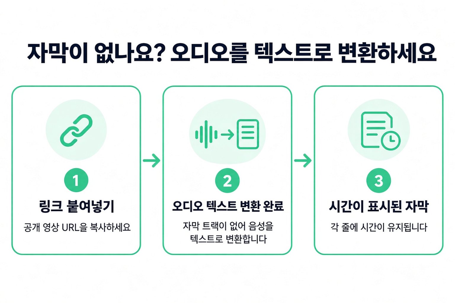 자막이 없는 동영상을 위한 세 단계: 링크를 붙여넣으면 오디오가 전사되고 타임스탬프가 있는 줄이 돌아옵니다