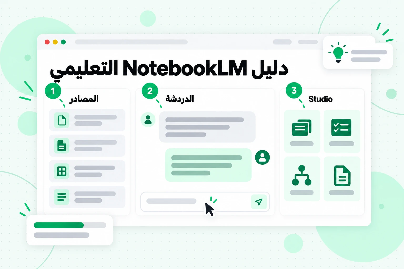دليل NotebookLM التعليمي: لوحات المصادر والدردشة وStudio مُرقّمة 1 و2 و3 حسب ترتيب استخدامها