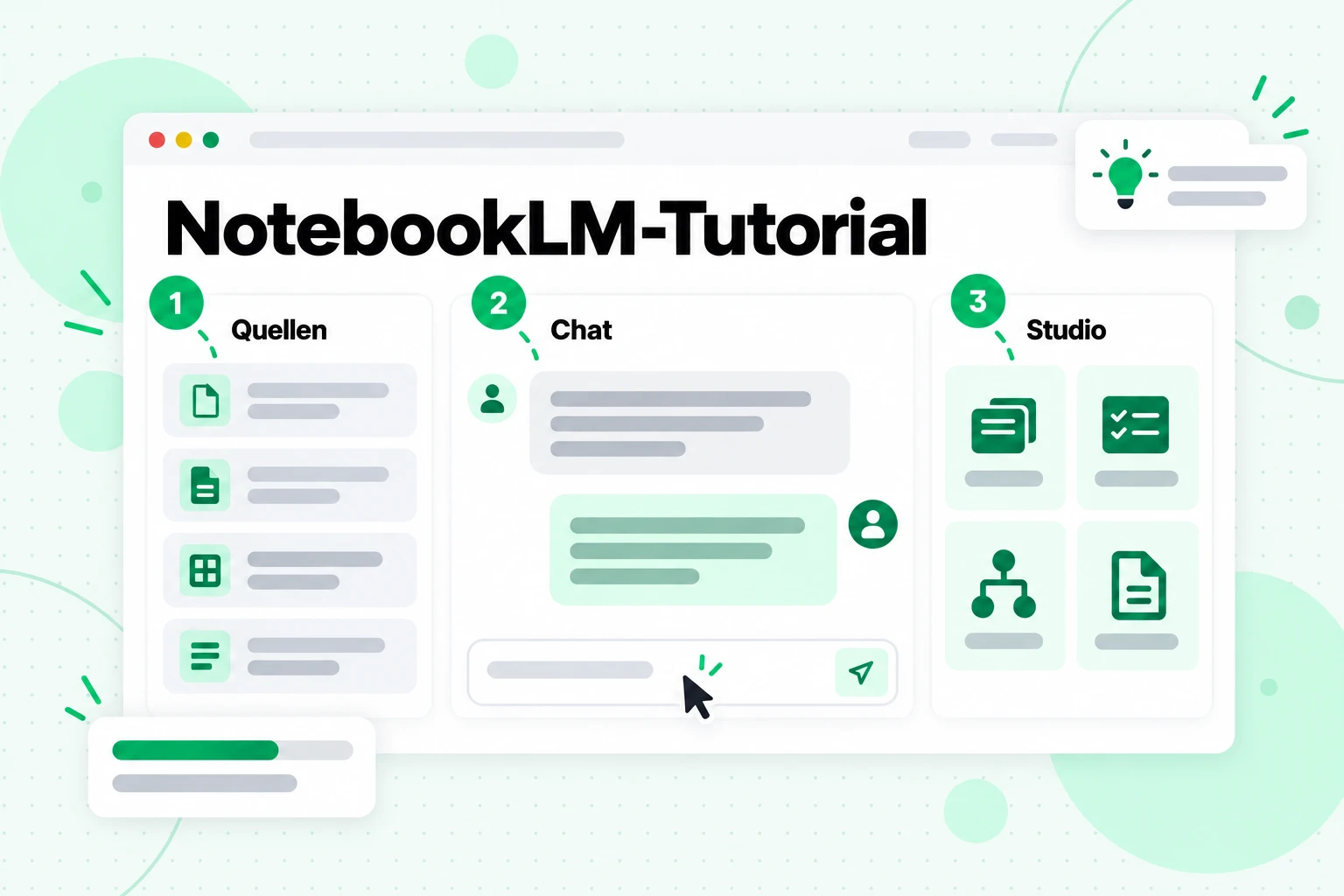 NotebookLM-Tutorial: Die Bereiche „Quellen“, „Chat“ und „Studio“, mit 1, 2 und 3 in der Reihenfolge ihrer Verwendung markiert