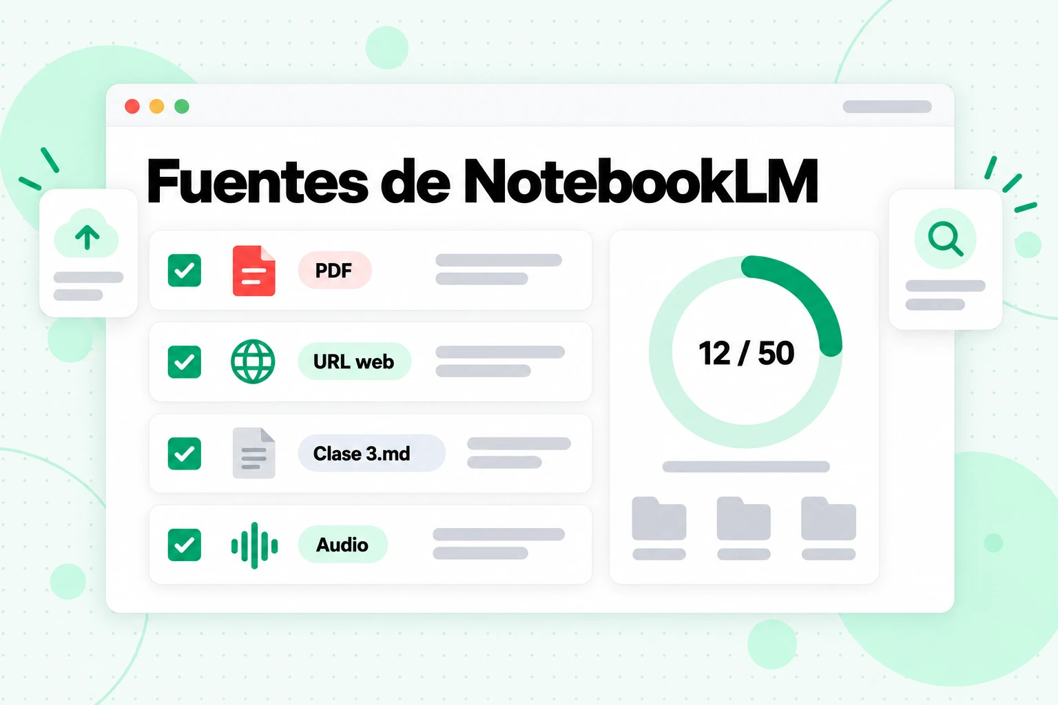 Fuentes de NotebookLM: un PDF, una URL web, un archivo Markdown de una conferencia y un archivo de audio seleccionados en un cuaderno que usa 12 de 50 espacios