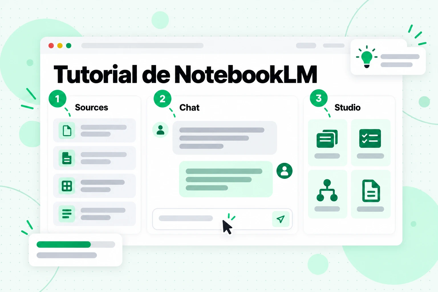 Tutorial de NotebookLM: los paneles Sources, Chat y Studio marcados con 1, 2 y 3 en el orden en que los usas