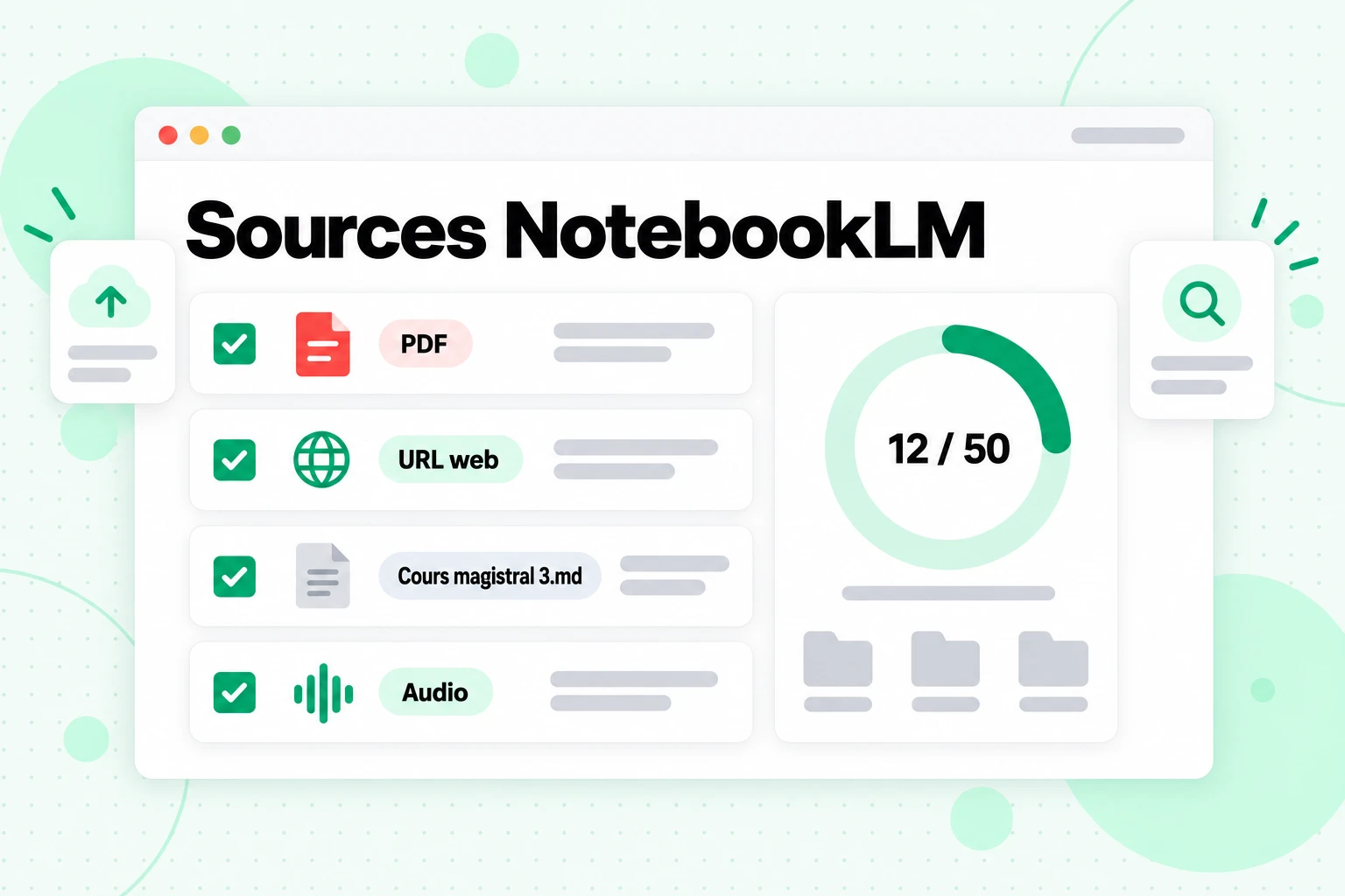Sources NotebookLM : un PDF, une URL web, un fichier Markdown de cours et un fichier audio sélectionnés dans un notebook utilisant 12 emplacements sur 50