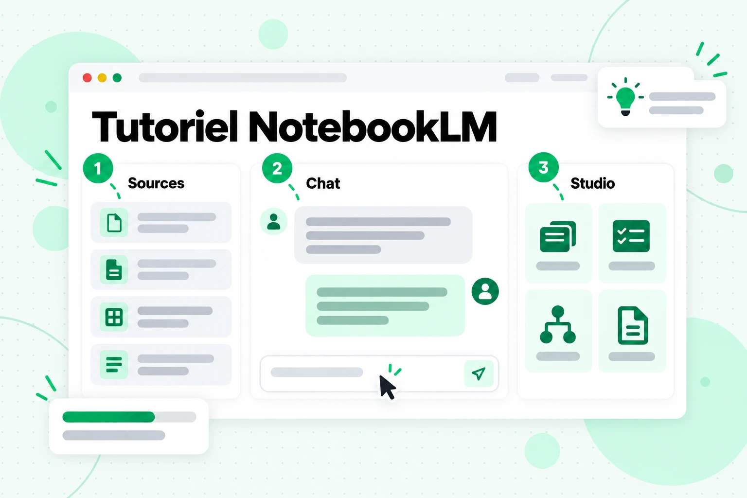 Tutoriel NotebookLM : les panneaux Sources, Chat et Studio marqués 1, 2 et 3 dans l’ordre où vous les utilisez