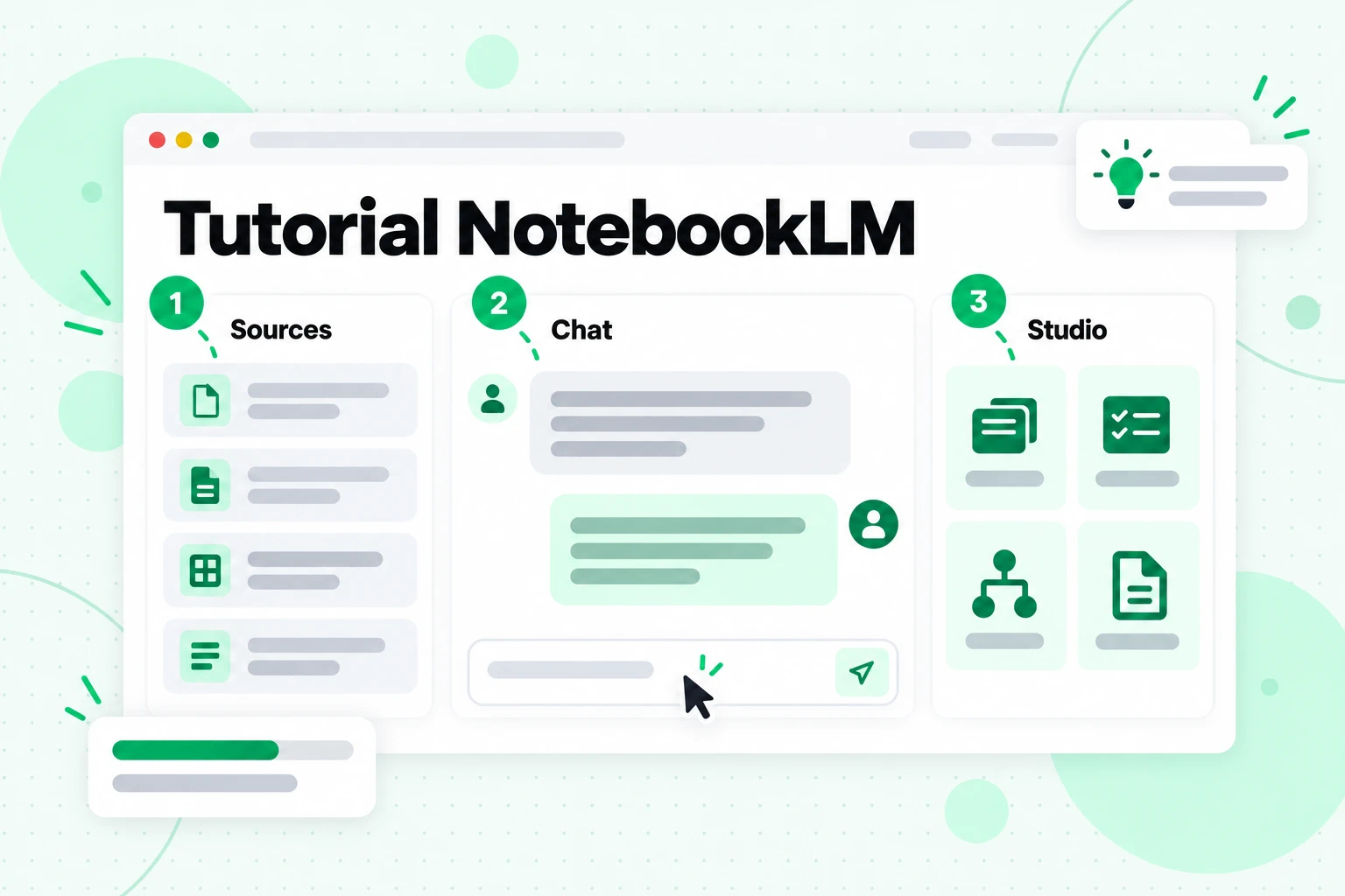 Tutorial NotebookLM: panel Sources, Chat, dan Studio ditandai dengan angka 1, 2, dan 3 sesuai urutan penggunaannya