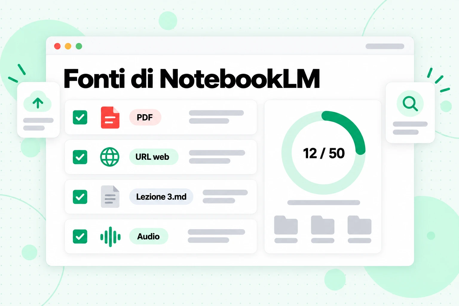 Fonti di NotebookLM: un PDF, un URL web, un file Markdown di una lezione e un file audio selezionati in un notebook che utilizza 12 slot su 50