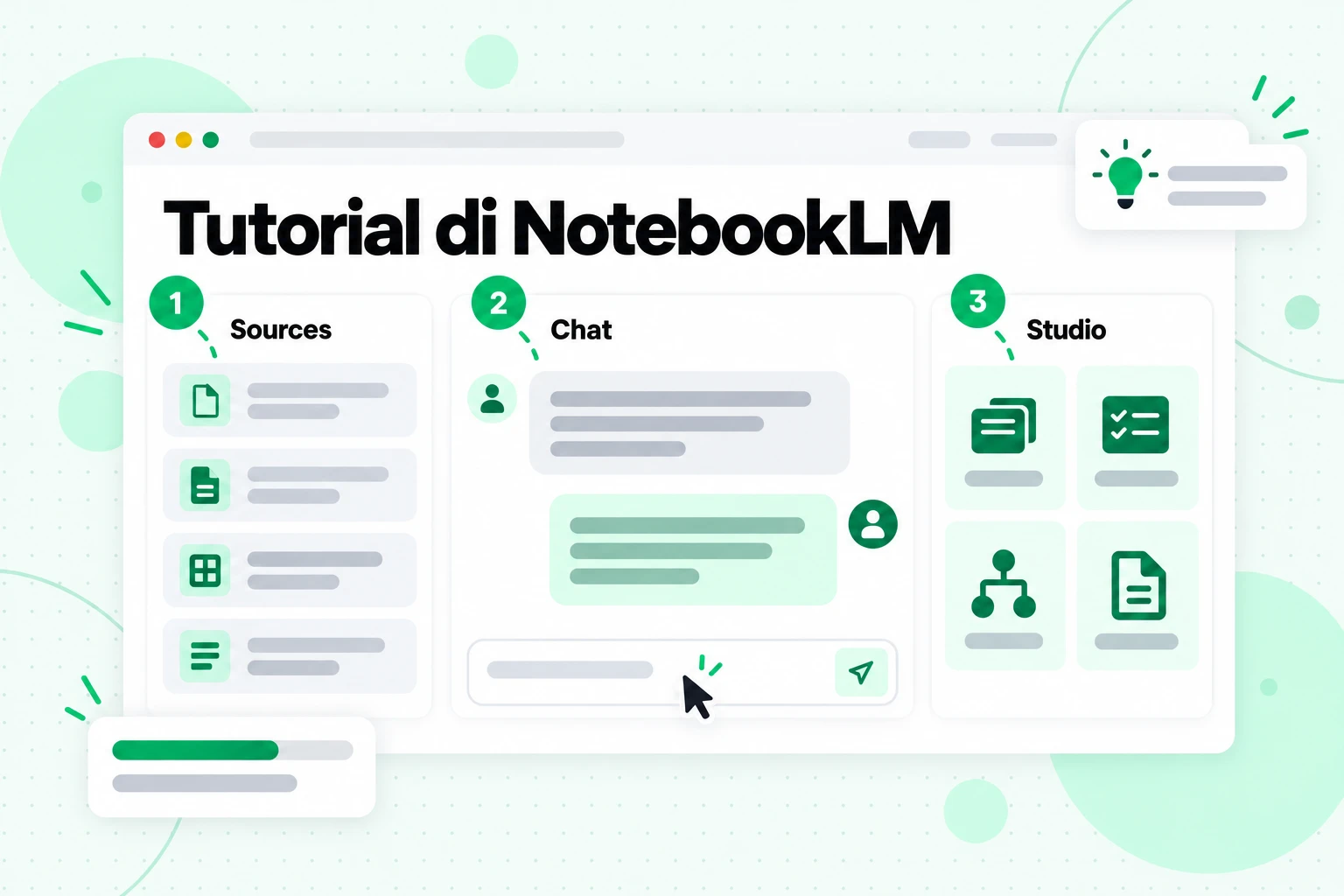 Tutorial di NotebookLM: i pannelli Sources, Chat e Studio contrassegnati con 1, 2 e 3 nell'ordine in cui li utilizzi