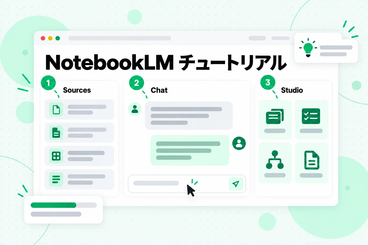 NotebookLM チュートリアル:Sources、Chat、Studio パネルを、使用する順番に 1、2、3 と示した画面