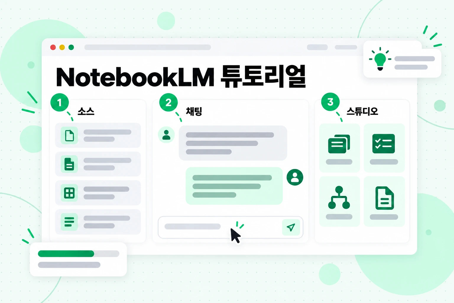 NotebookLM 튜토리얼: 사용하는 순서에 따라 1, 2, 3으로 표시된 소스, 채팅, 스튜디오 패널