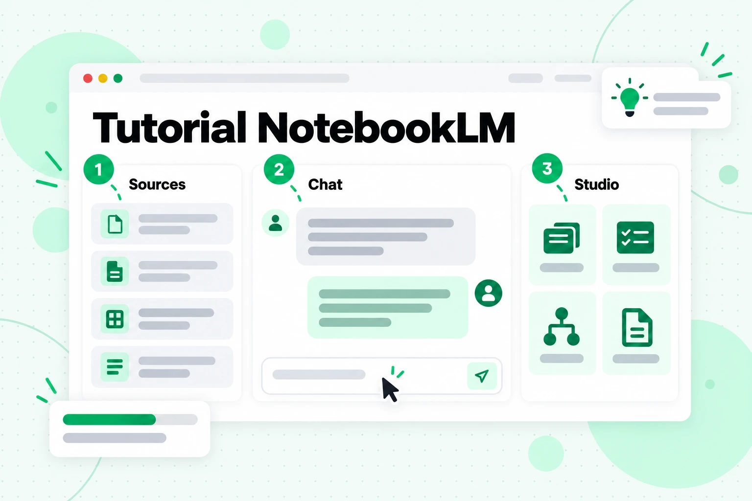 Tutorial NotebookLM: panel Sources, Chat dan Studio ditandakan dengan nombor 1, 2 dan 3 mengikut urutan penggunaannya