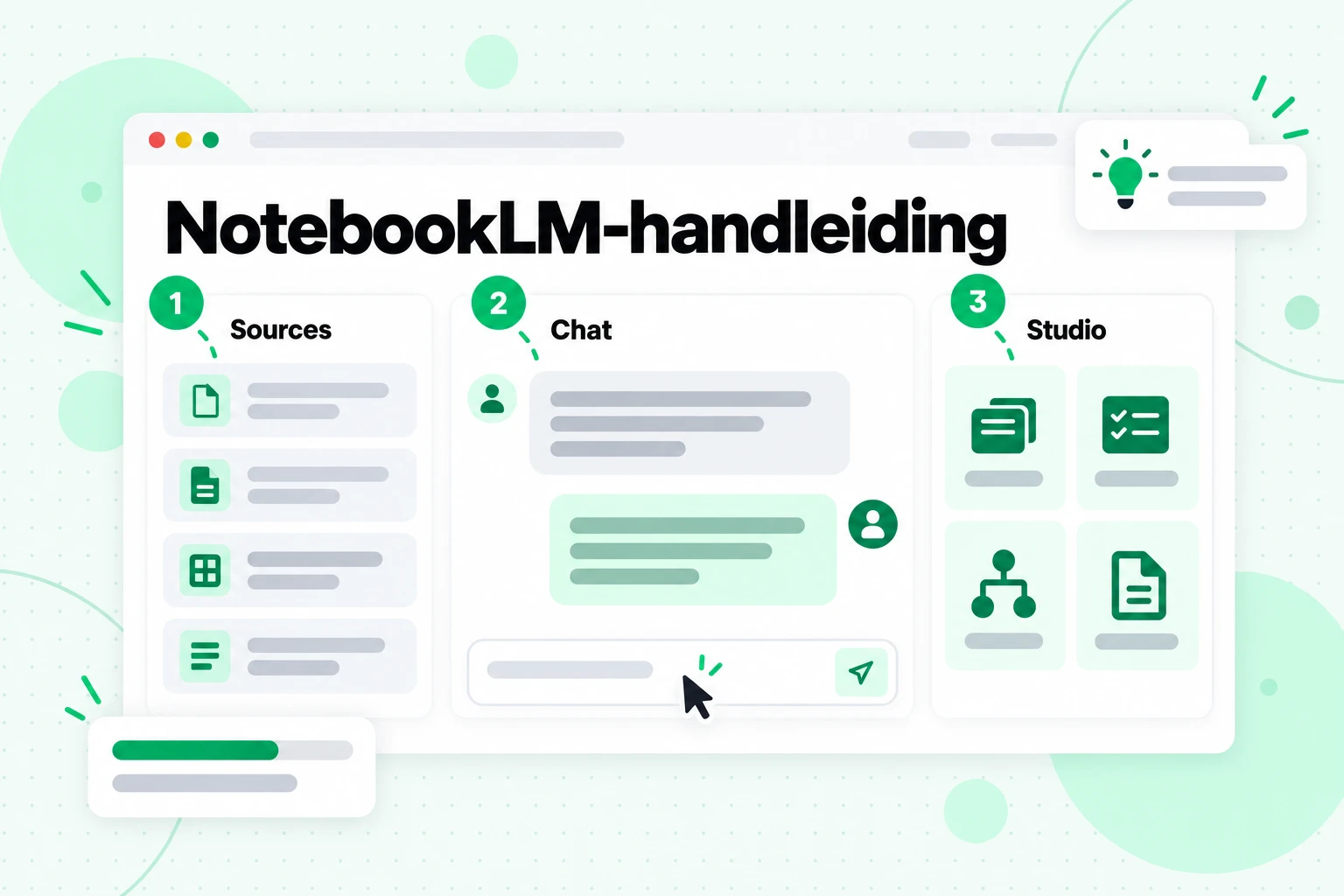 NotebookLM-handleiding: de panelen Sources, Chat en Studio gemarkeerd met 1, 2 en 3 in de volgorde waarin je ze gebruikt