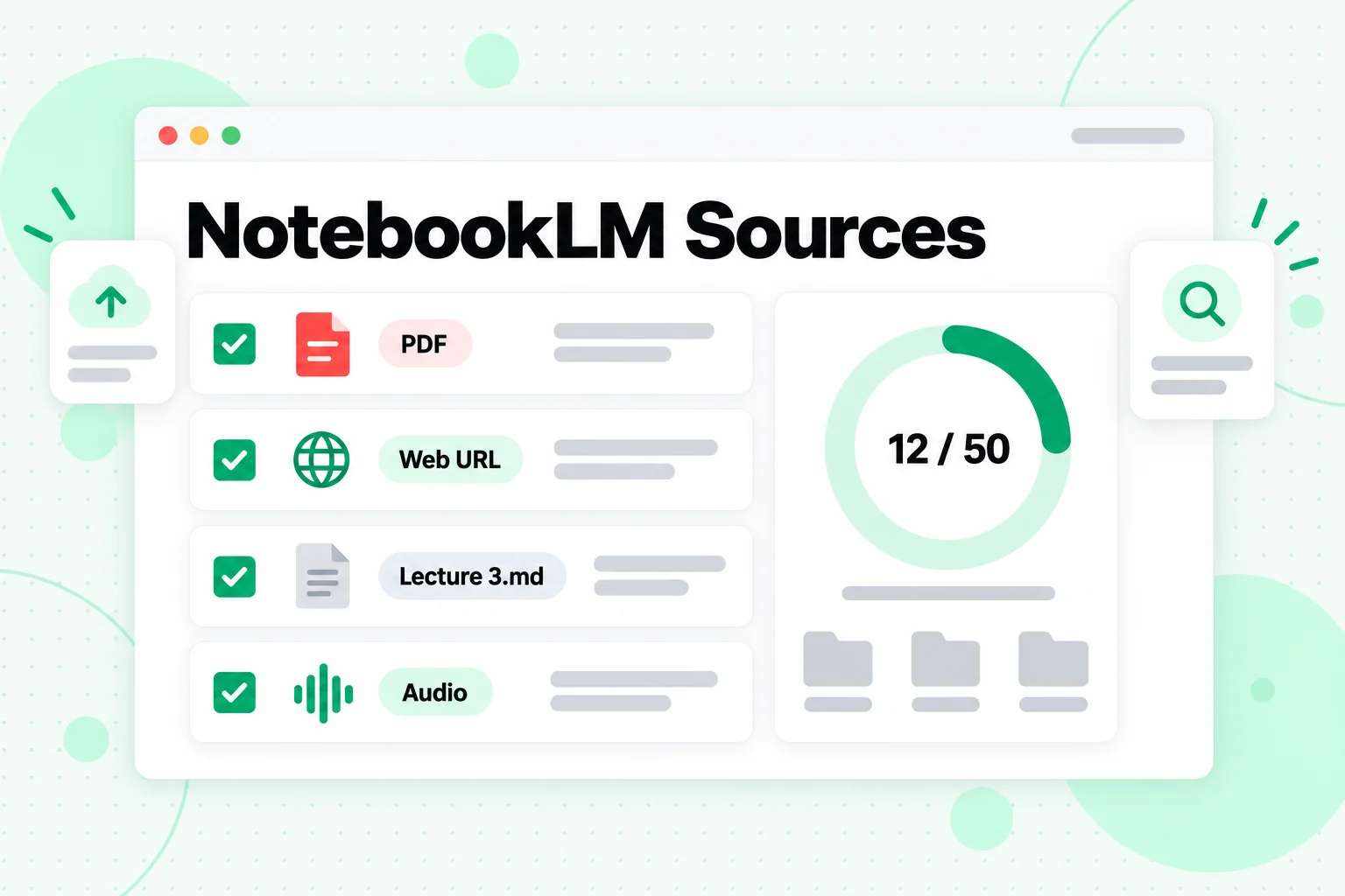 NotebookLM sources: a PDF, a web URL, a lecture Markdown file and an audio file selected in a notebook using 12 of 50 slots