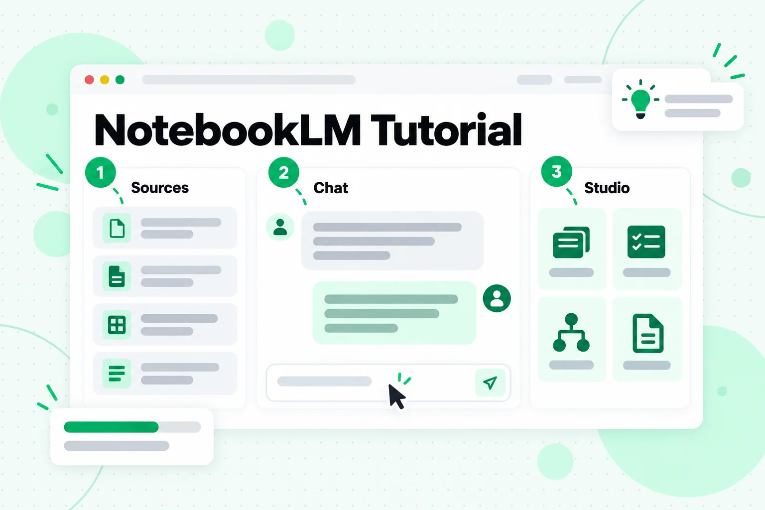 NotebookLM tutorial: the Sources, Chat and Studio panels marked 1, 2 and 3 in the order you use them